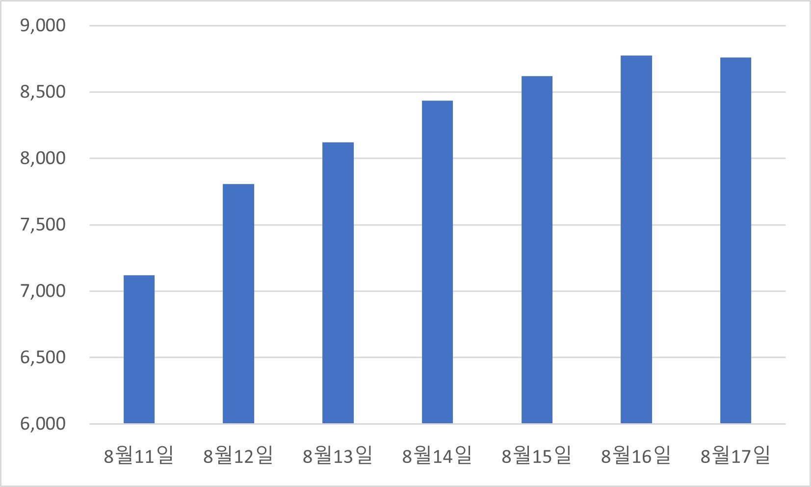 02_1_코로나진단키트_33주차_2kit가격추이.jpg