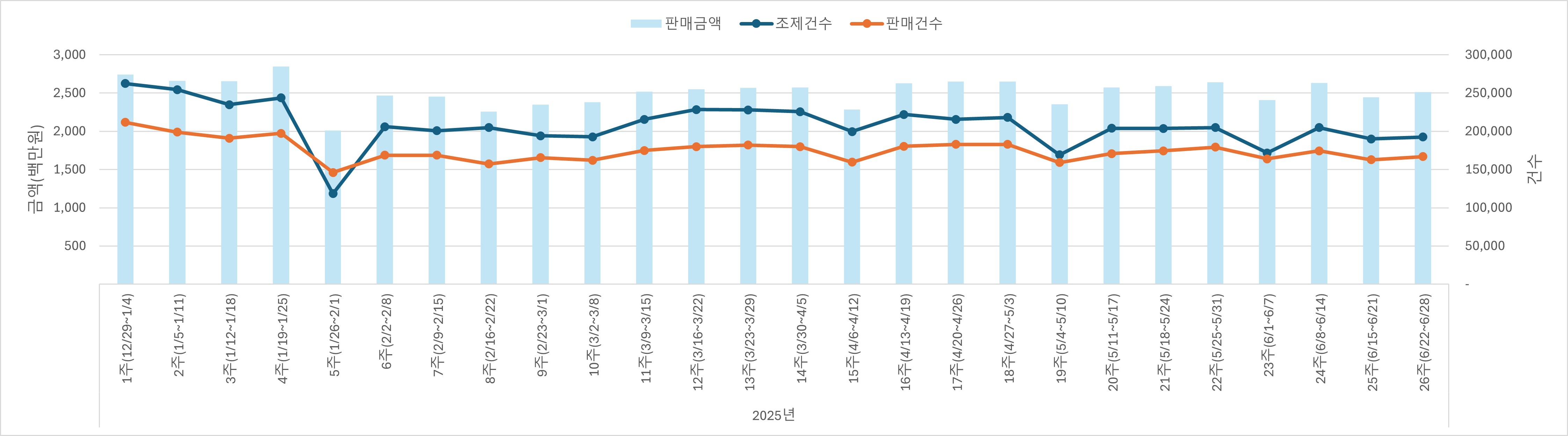 01_조제판매건수.jpg
