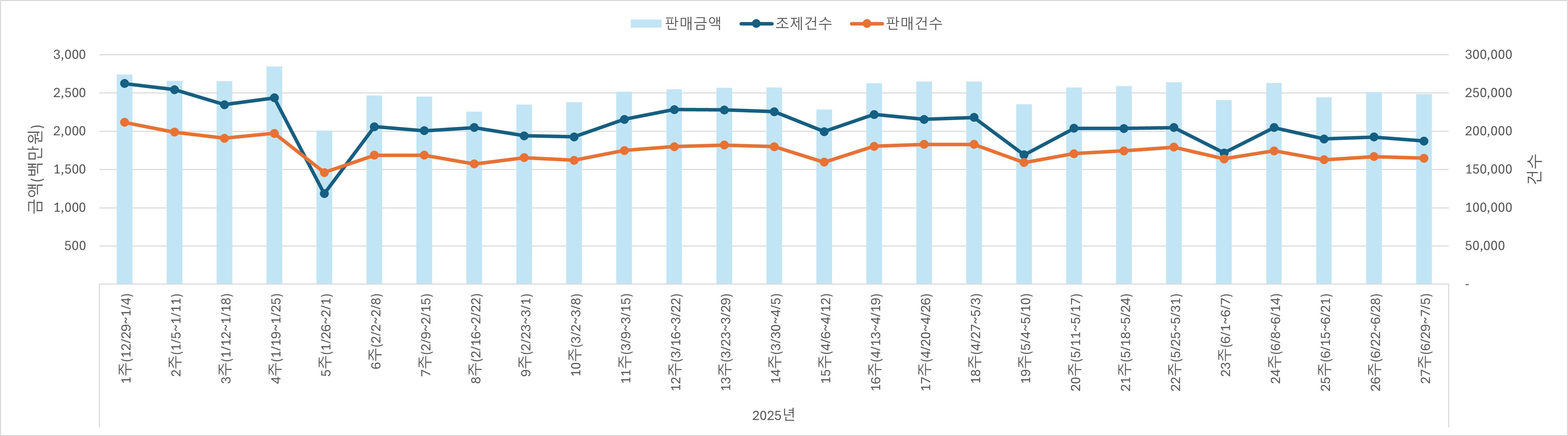 01_조제판매건수.jpg
