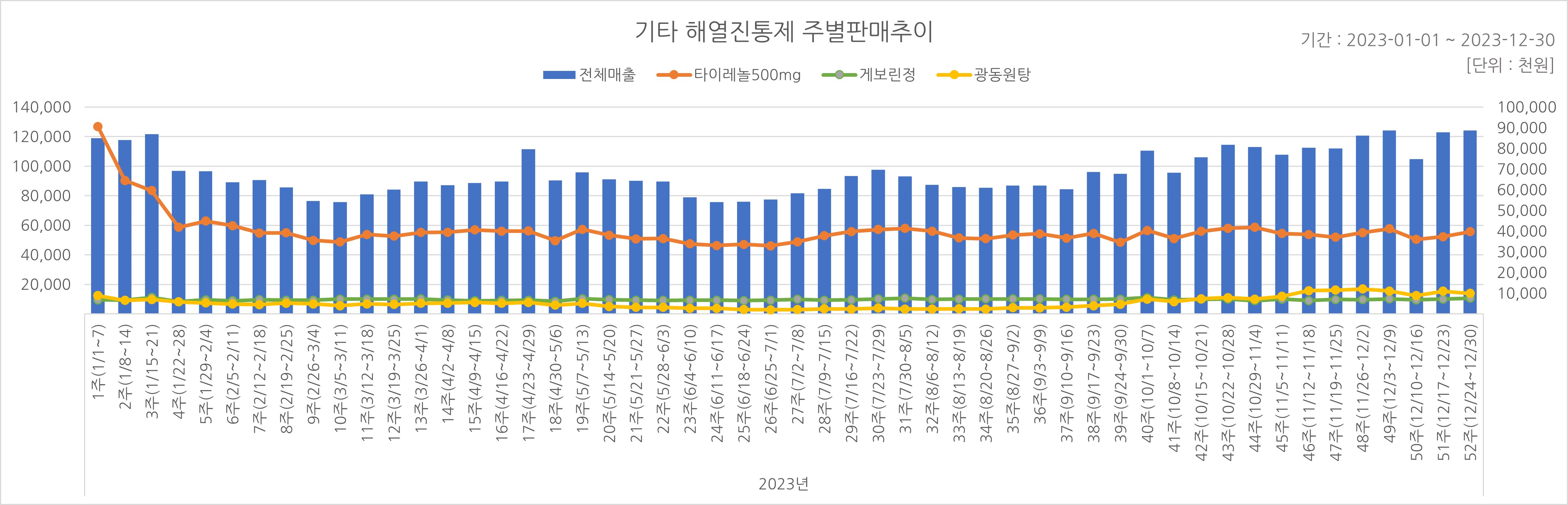 05_해열진통.jpg