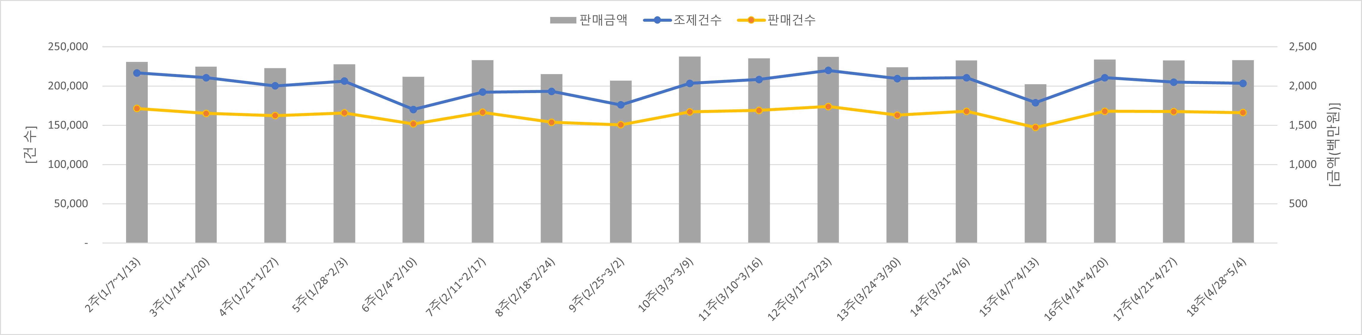 01_조제판매건수.jpg