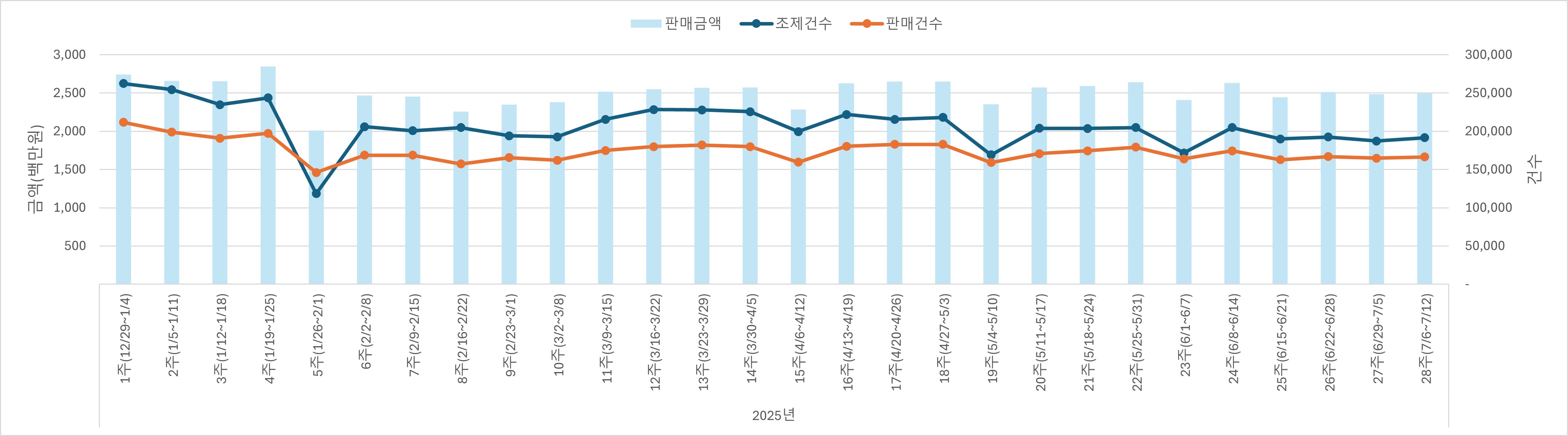 01_조제판매건수.jpg