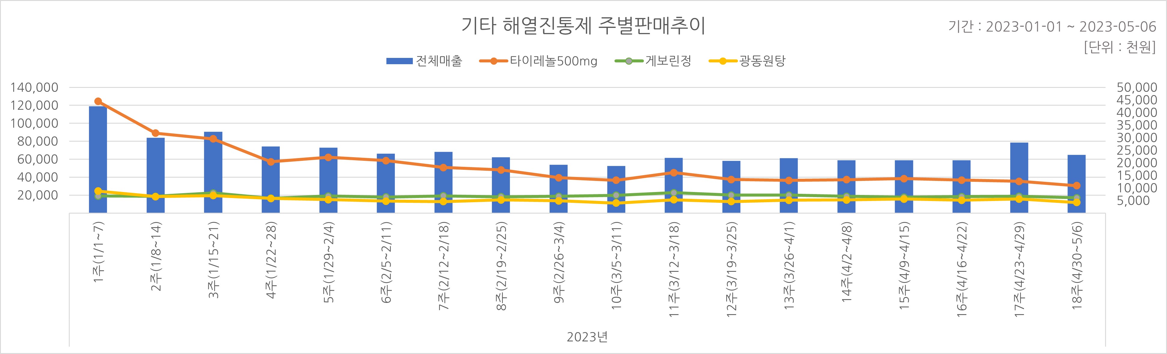 05_해열진통.jpg