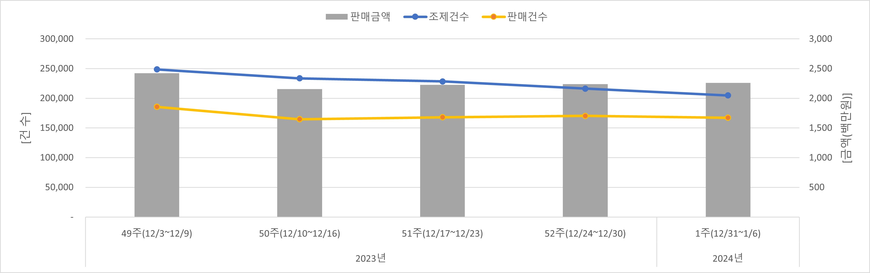 01_조제판매건수.jpg