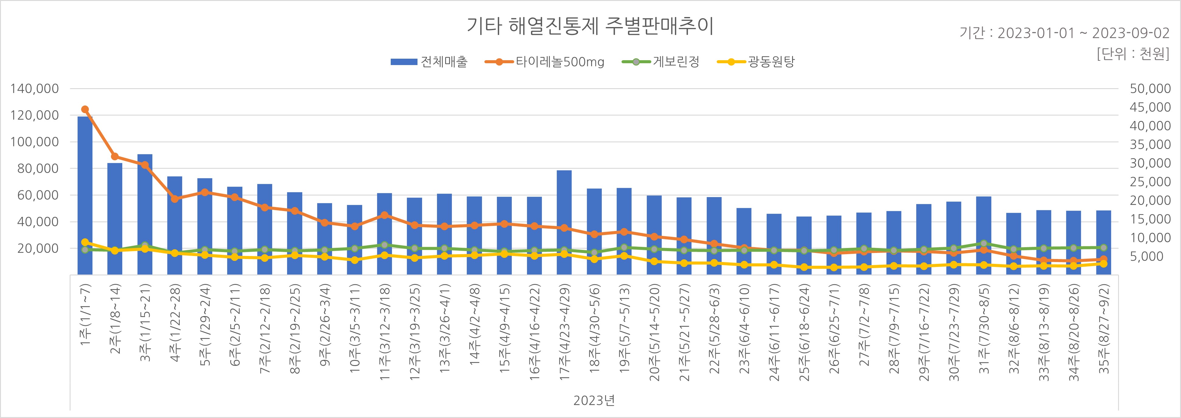 05_해열진통.jpg