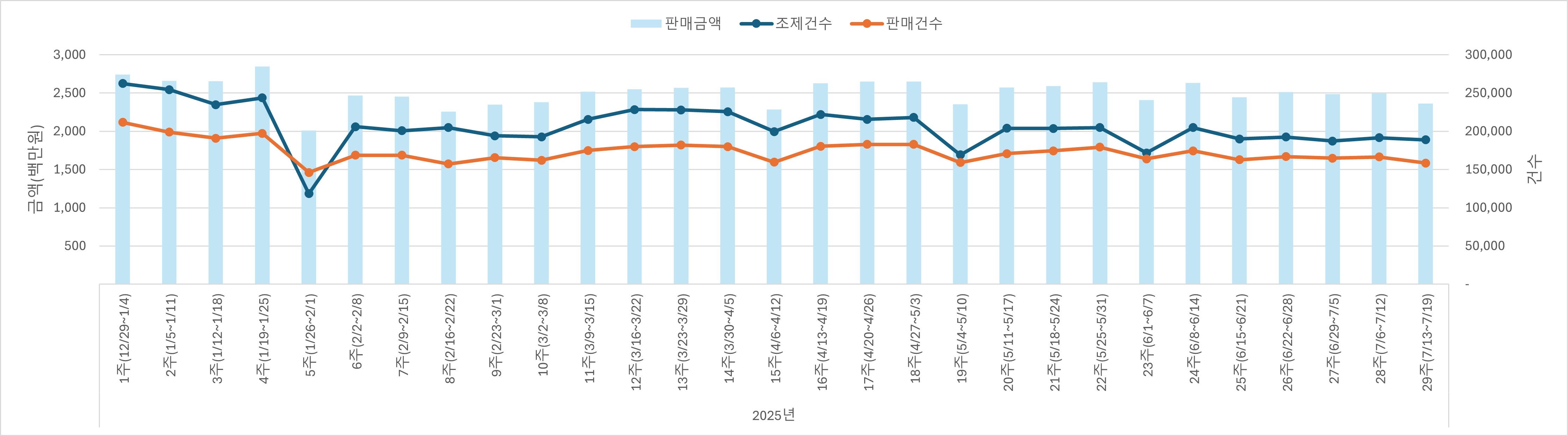 01_조제판매건수.jpg