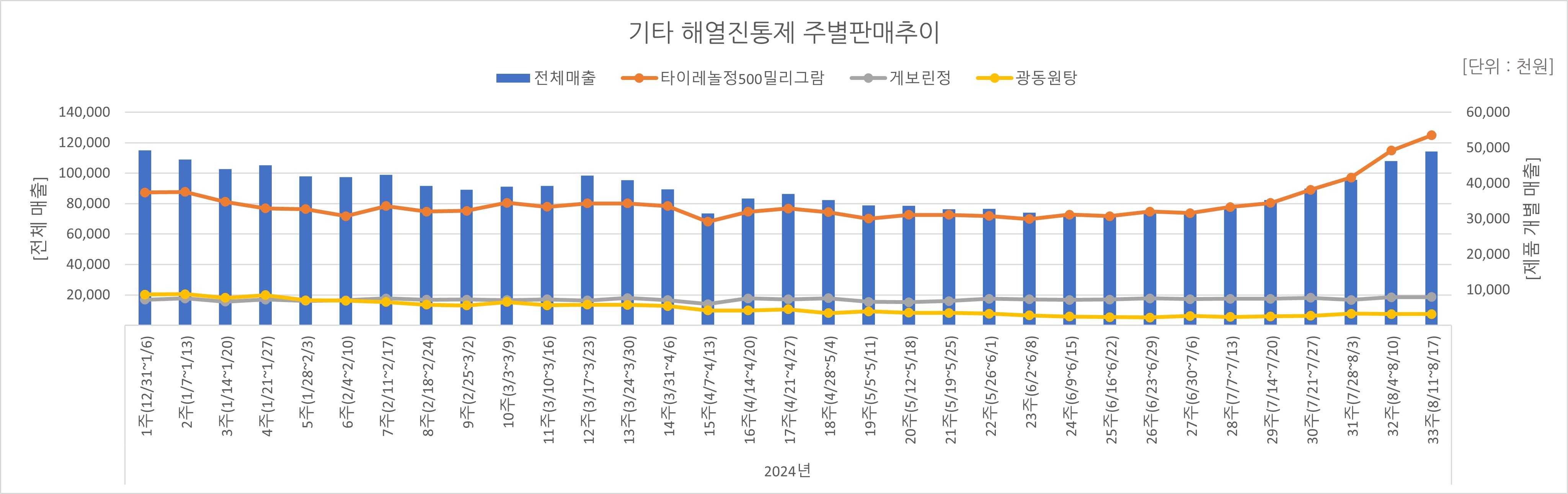 05_해열진통.jpg