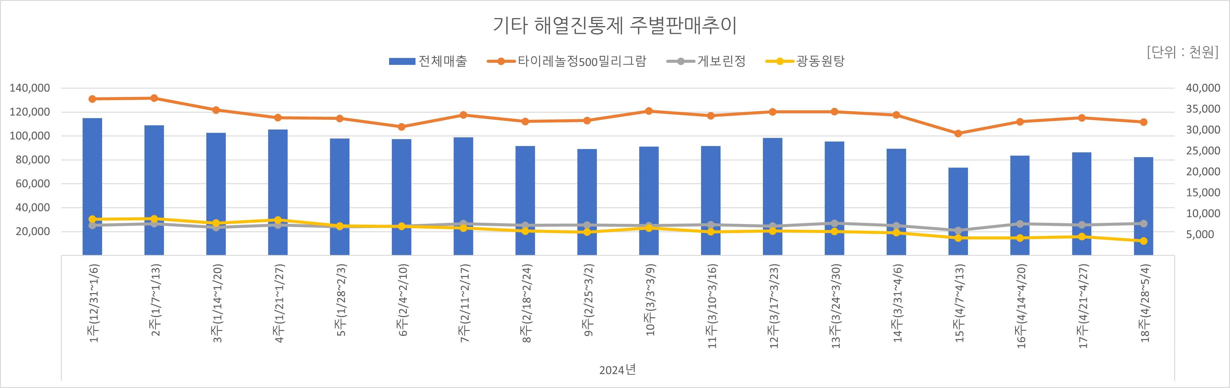 05_해열진통.jpg