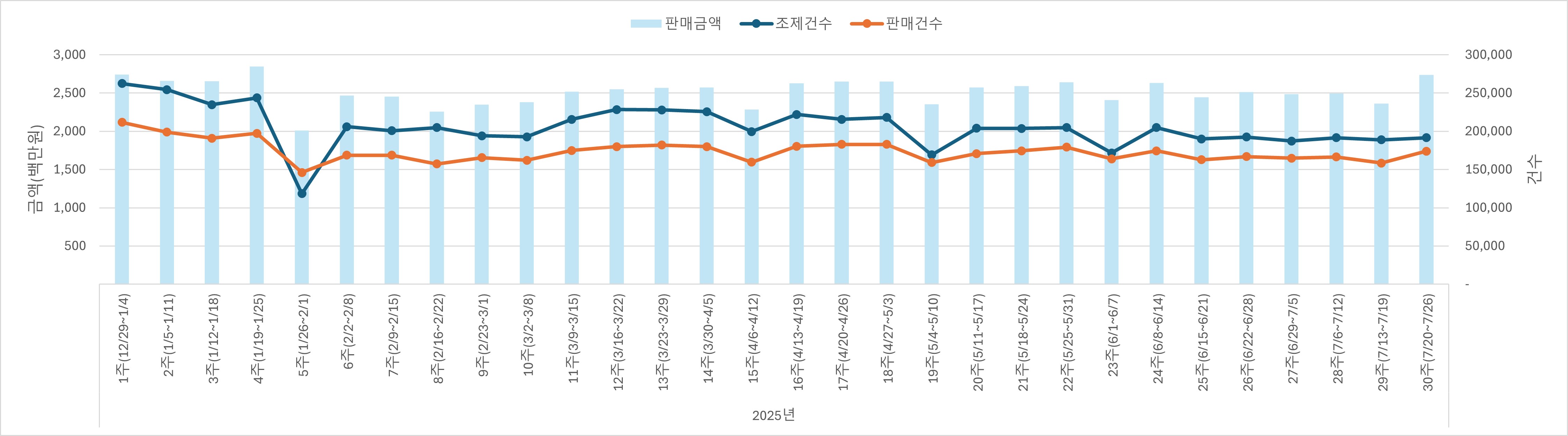 01_조제판매건수.jpg