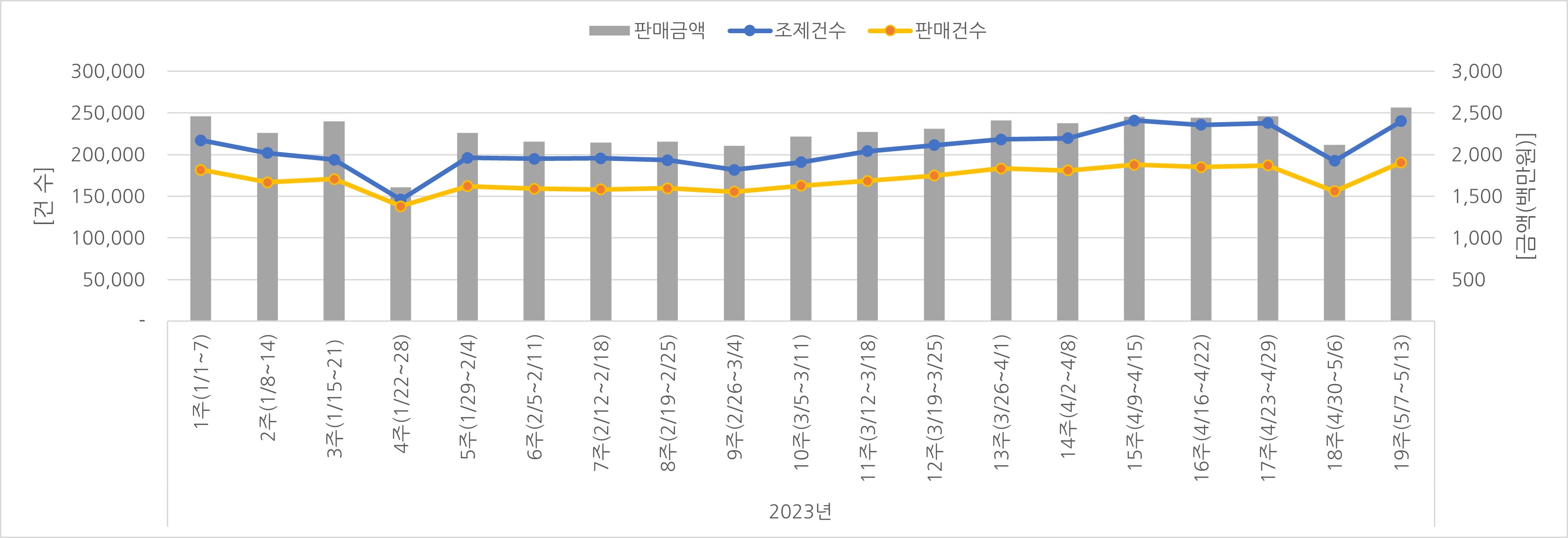 07_조제판매건수.jpg