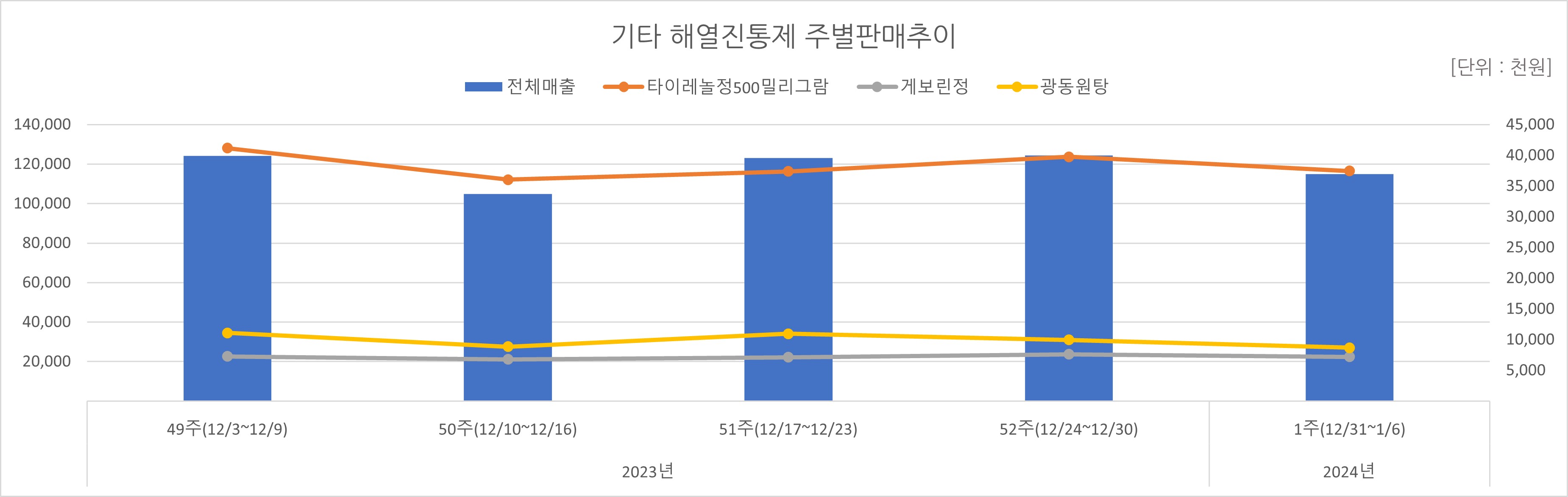 05_해열진통.jpg