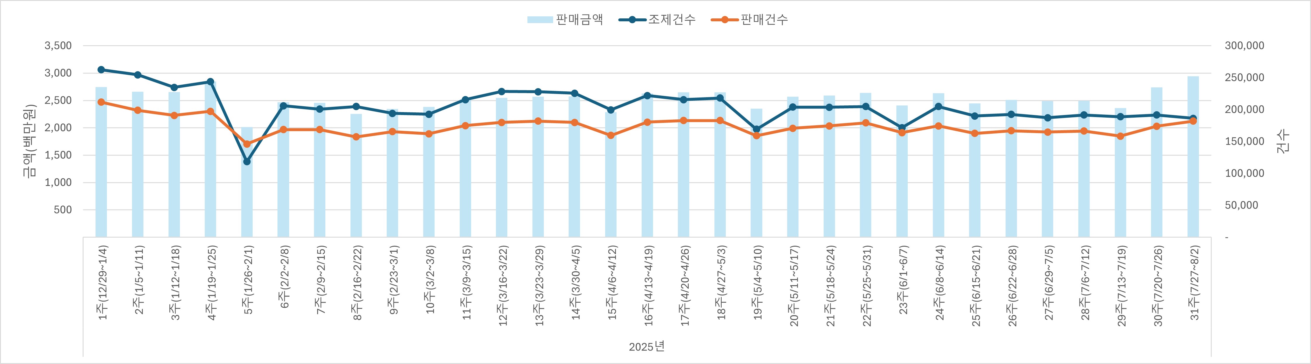 01_조제판매건수.jpg