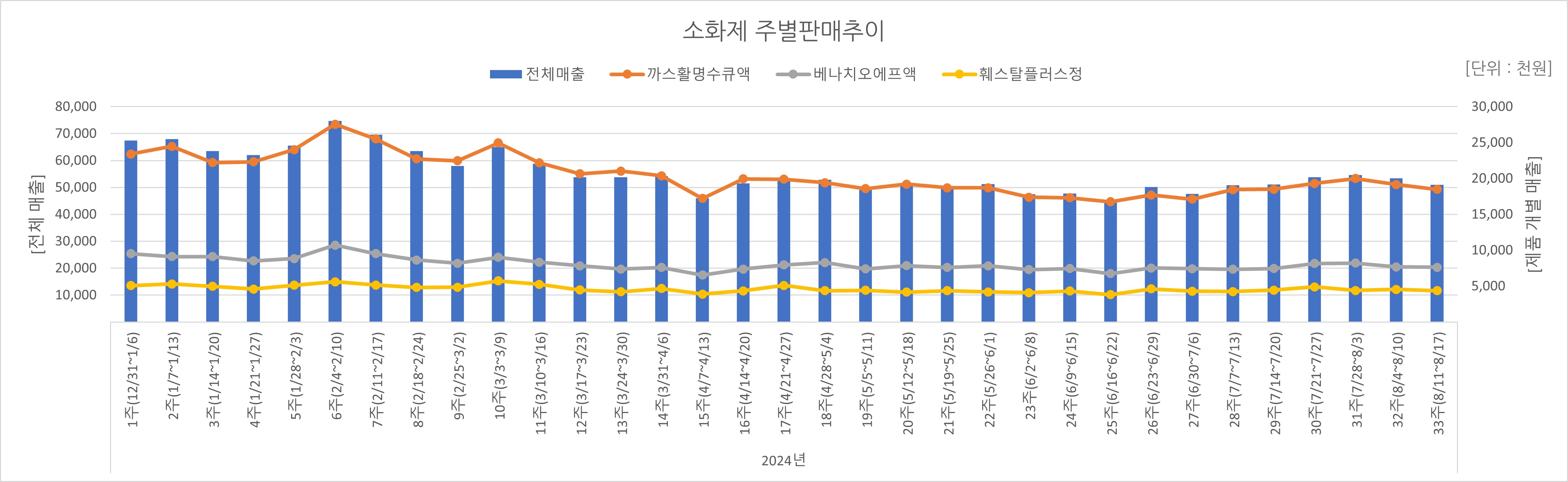 07_소화제.jpg