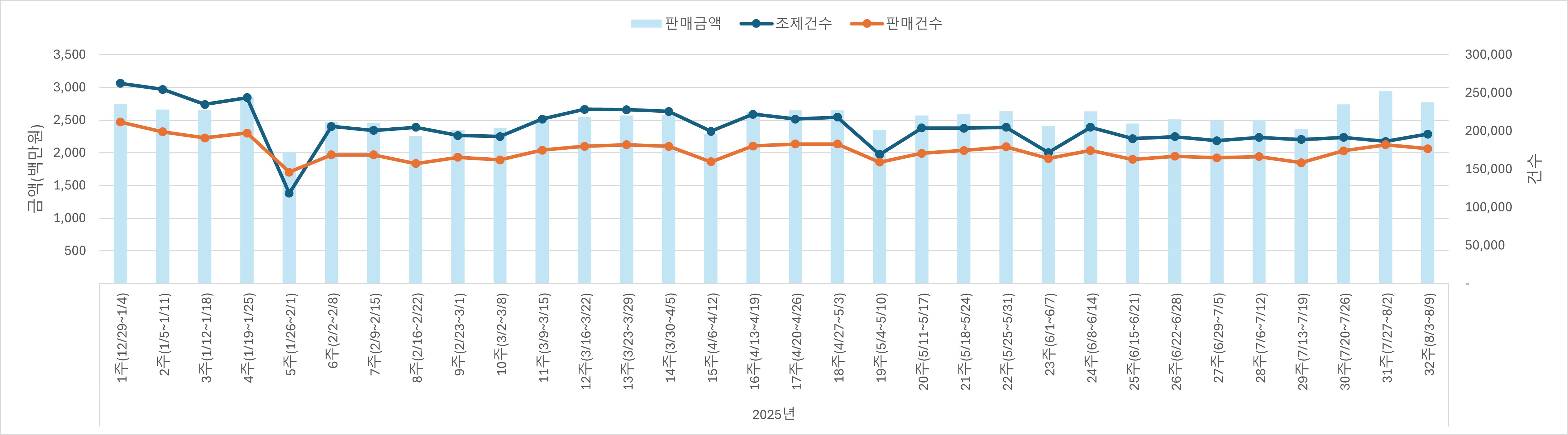 01_조제판매건수.jpg