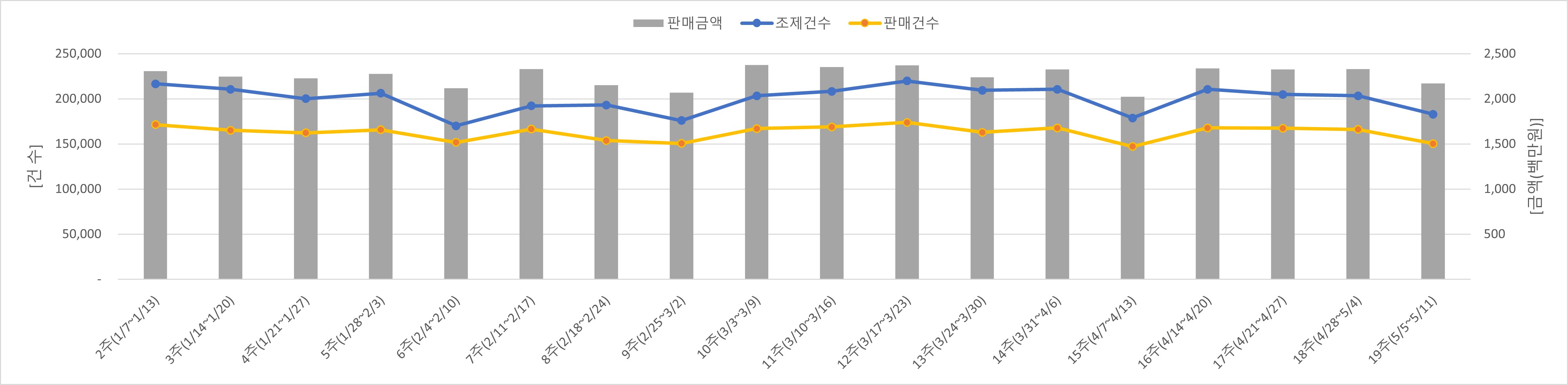 01_조제판매건수.jpg