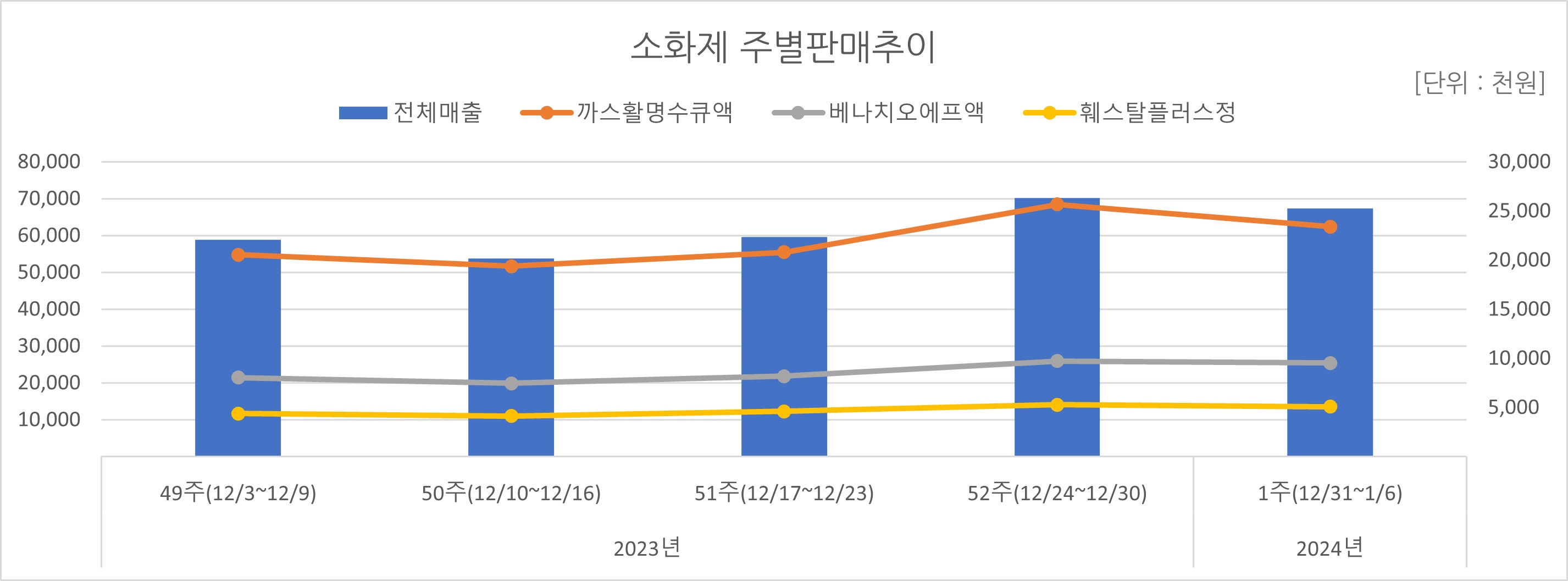 07_소화제.jpg