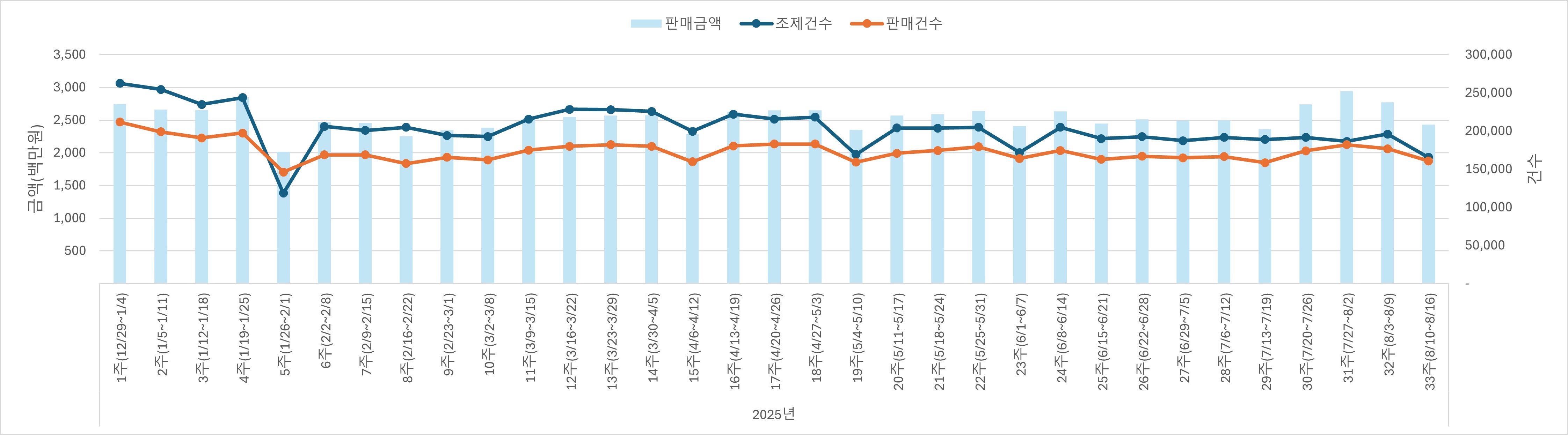 01_조제판매건수.jpg