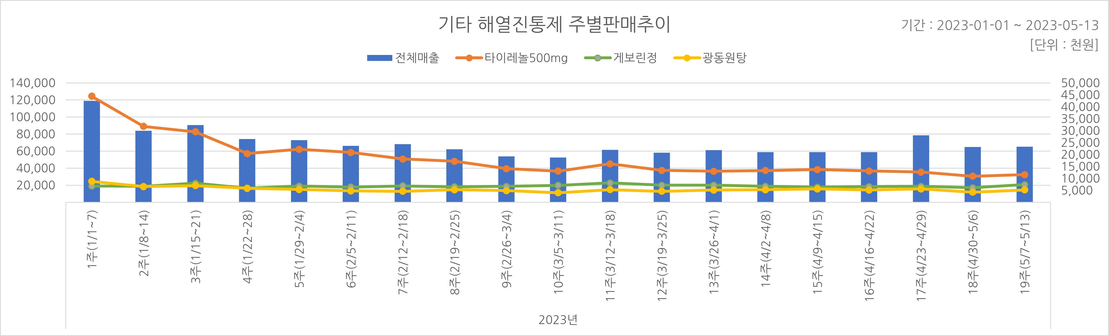 05_해열진통.jpg