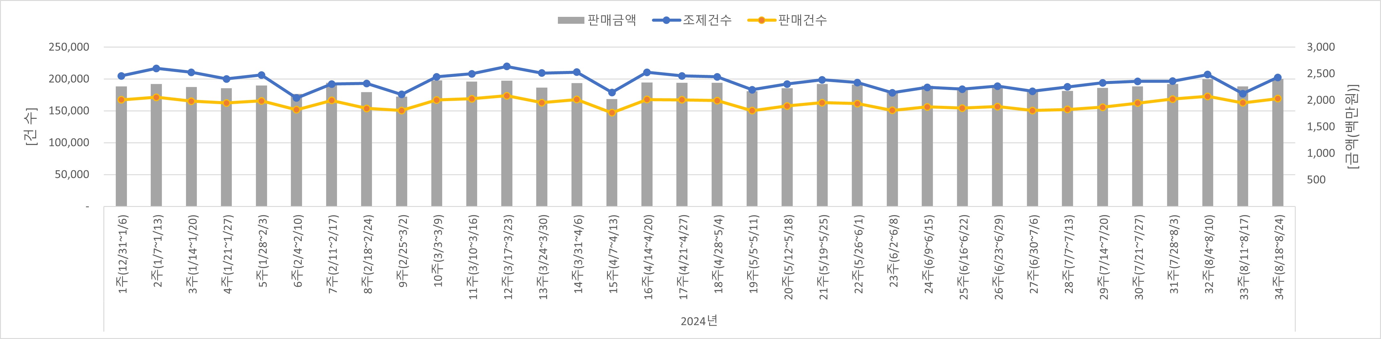 01_조제판매건수.jpg