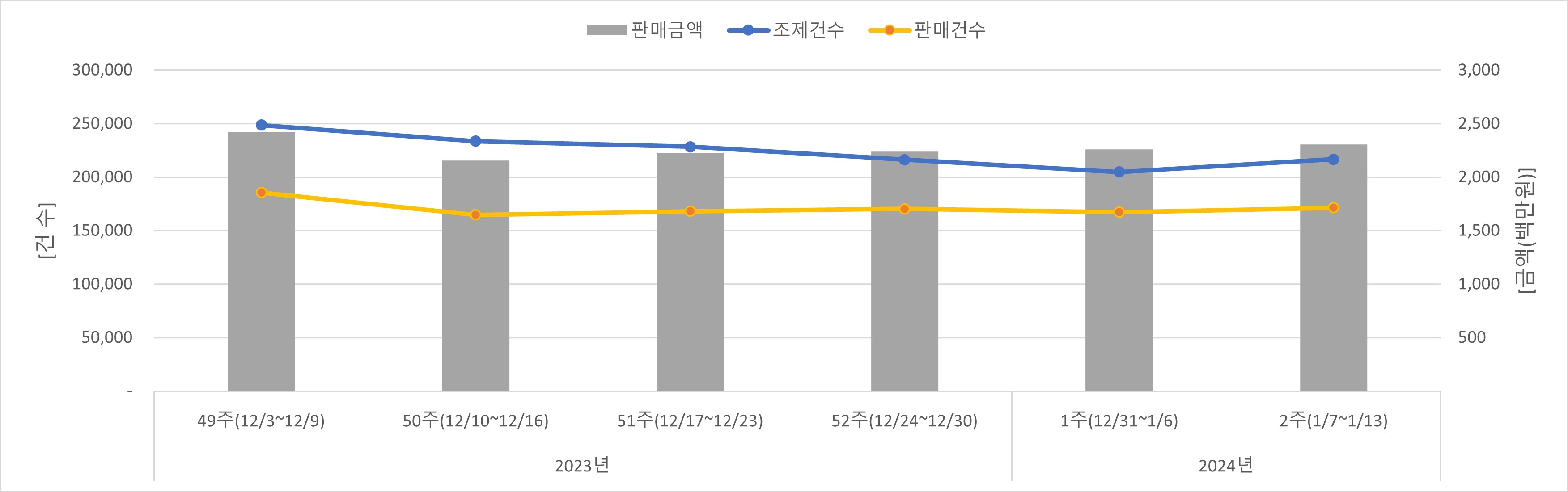 01_조제판매건수.jpg