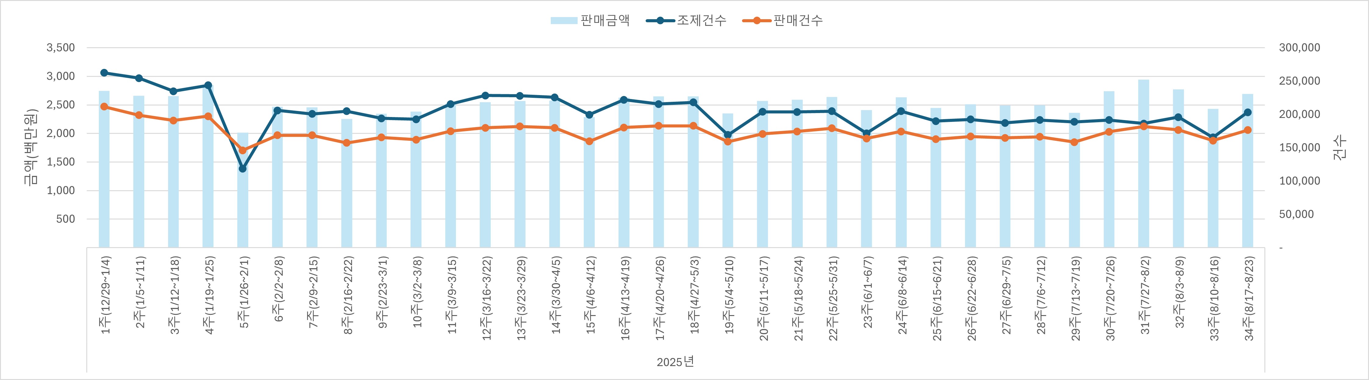 01_조제판매건수.jpg
