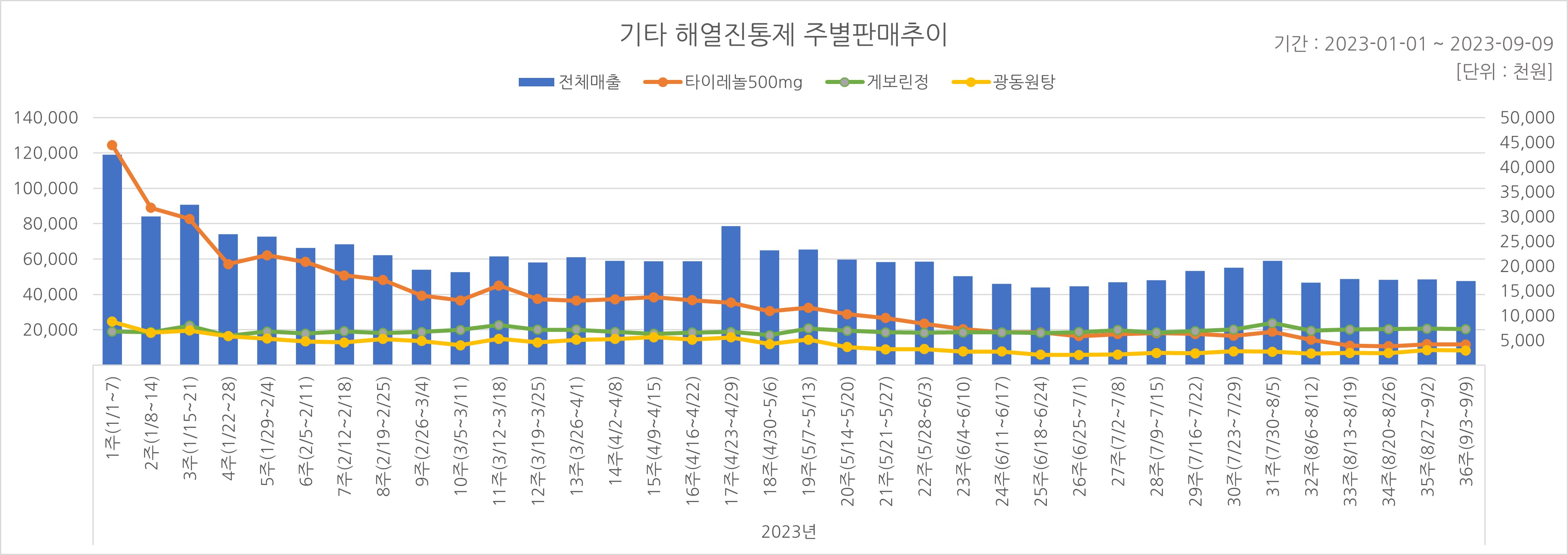 05_해열진통.jpg