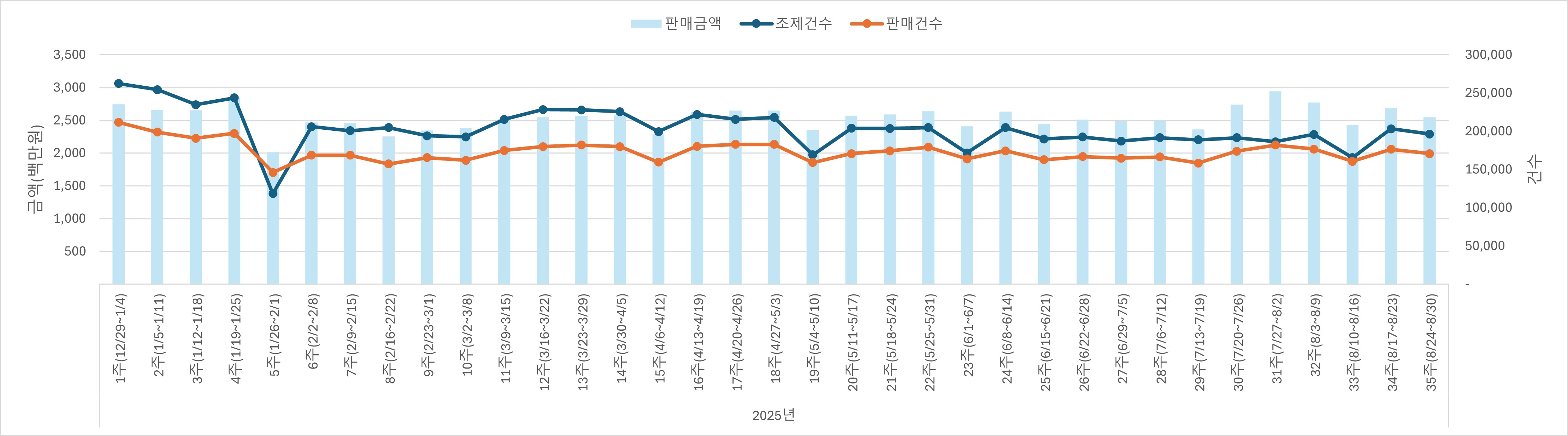 01_조제판매건수.jpg