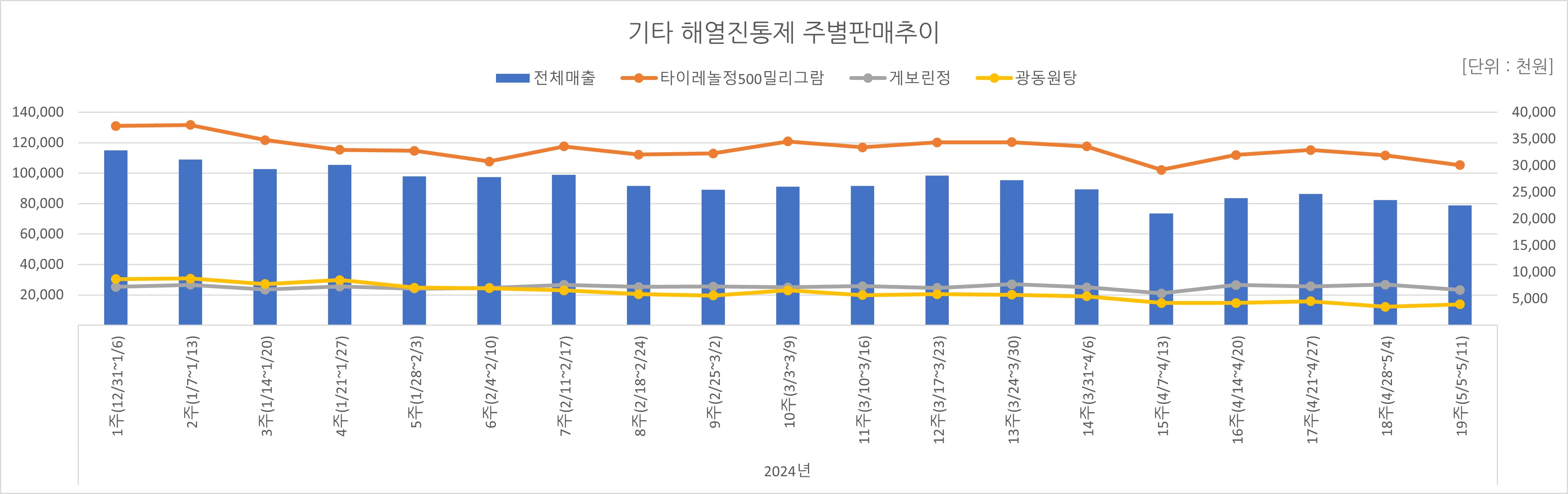 05_해열진통.jpg