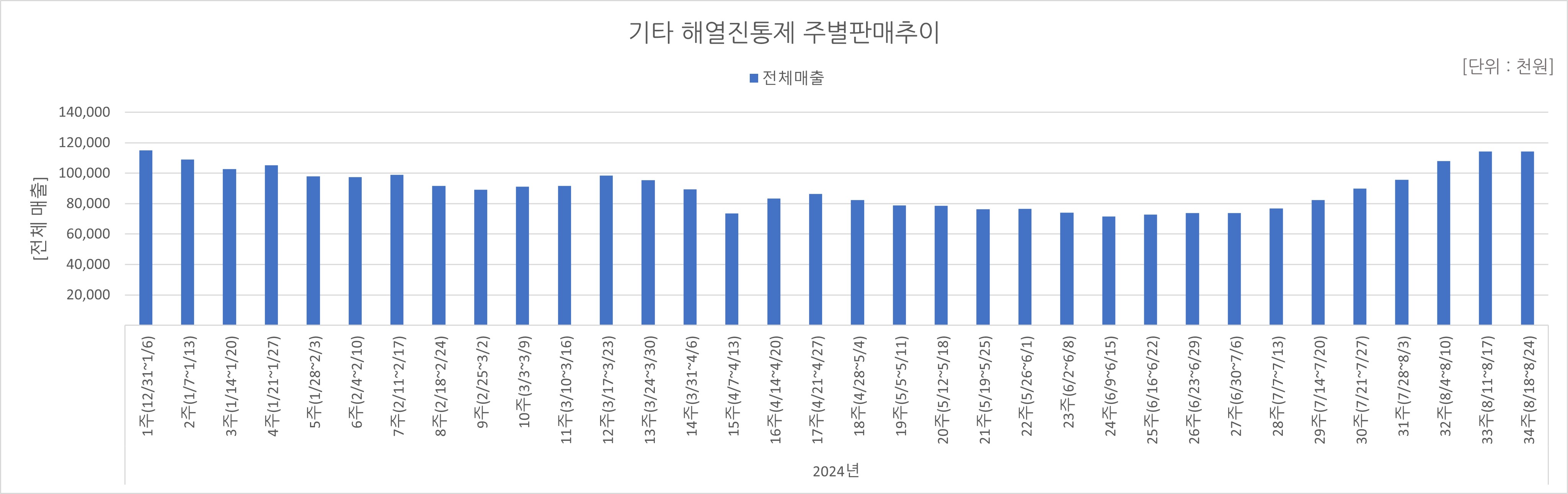 05_해열진통.jpg