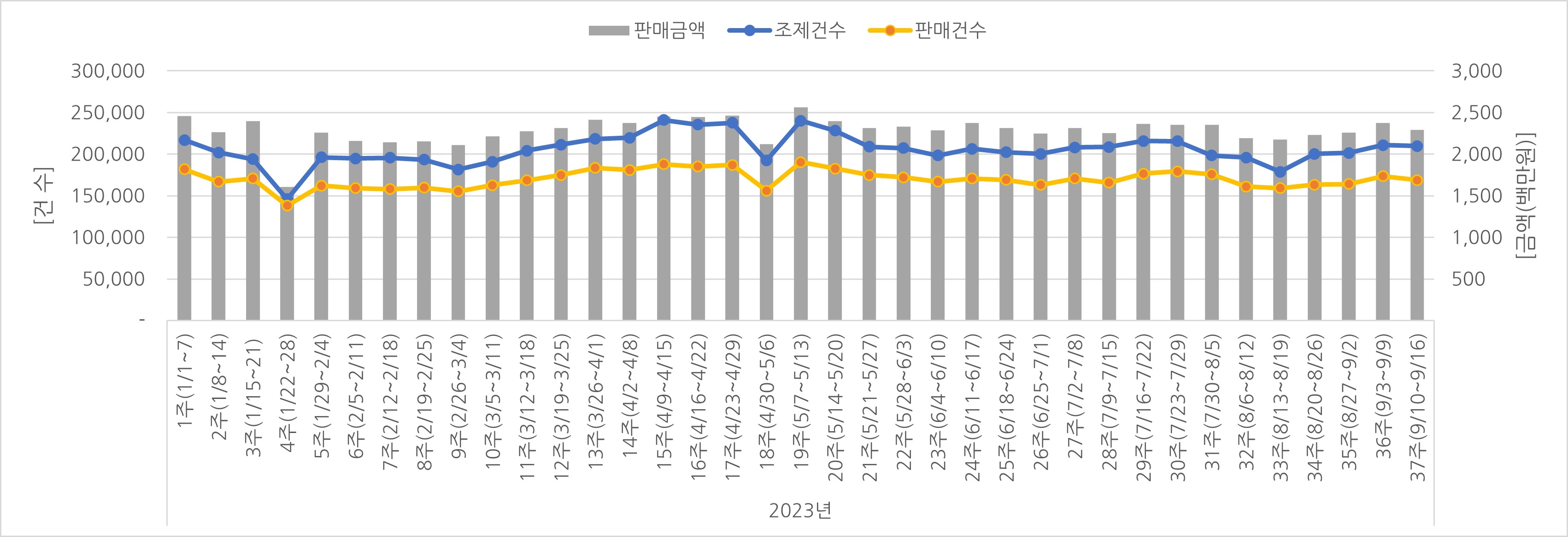 07_조제판매건수.jpg