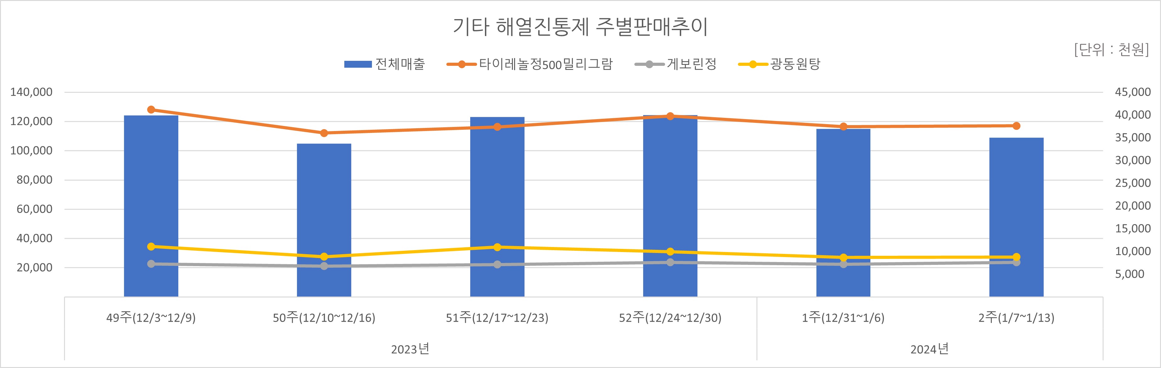 05_해열진통.jpg