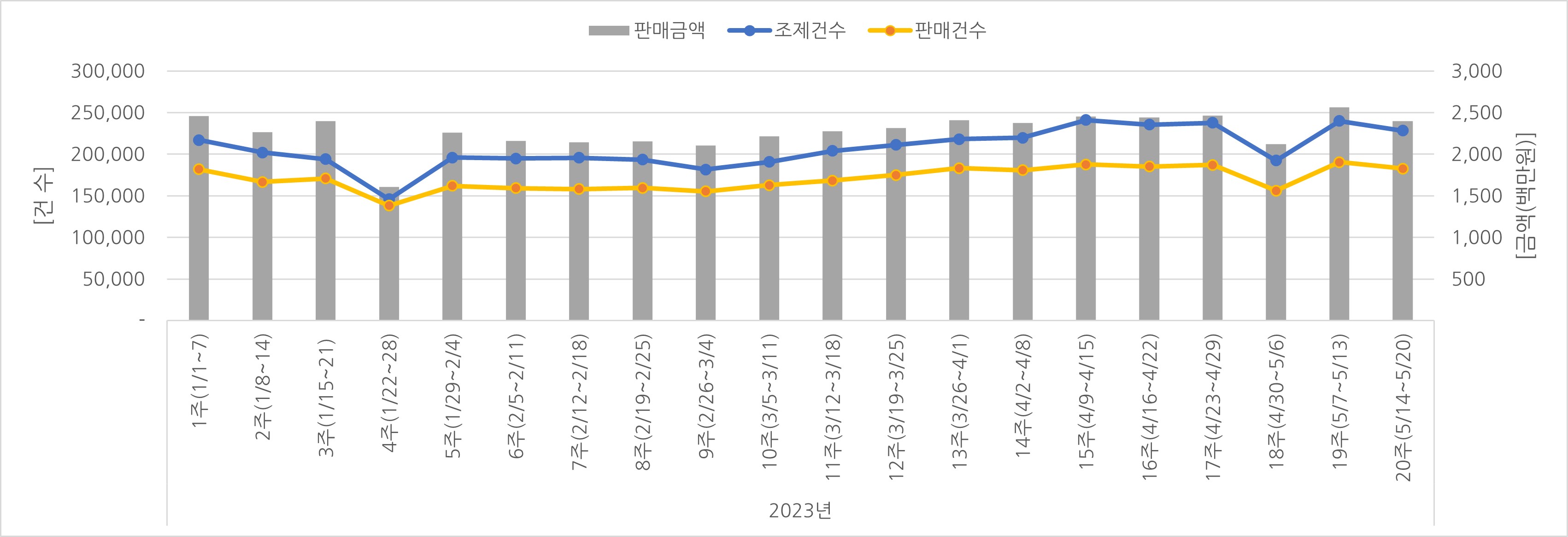 07_조제판매건수.jpg