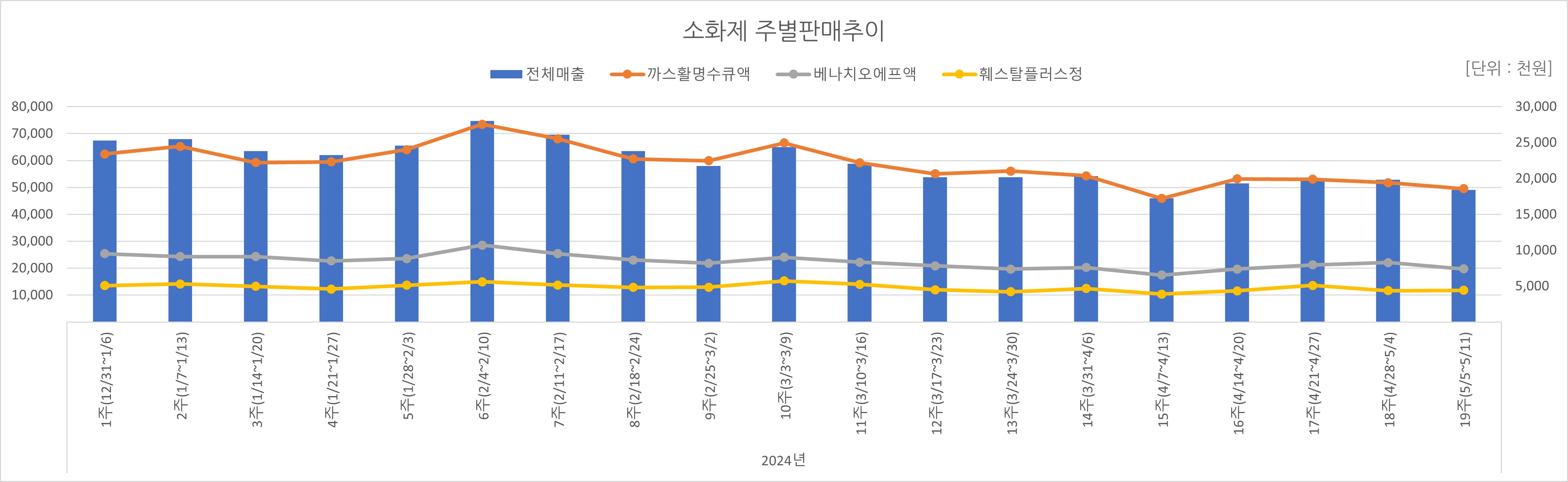 07_소화제.jpg