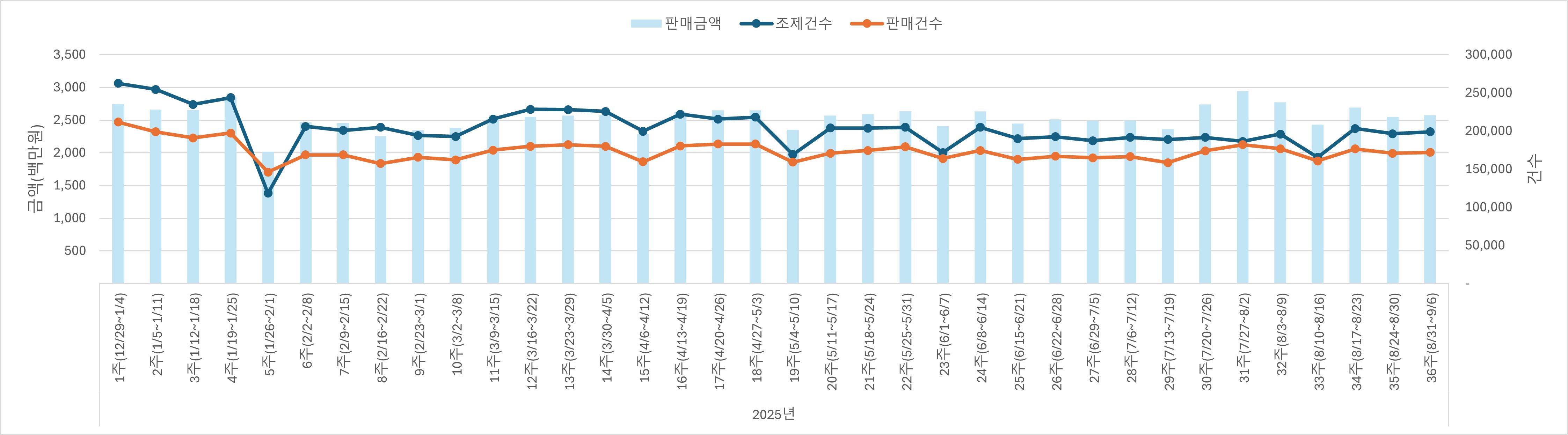 01_조제판매건수.jpg