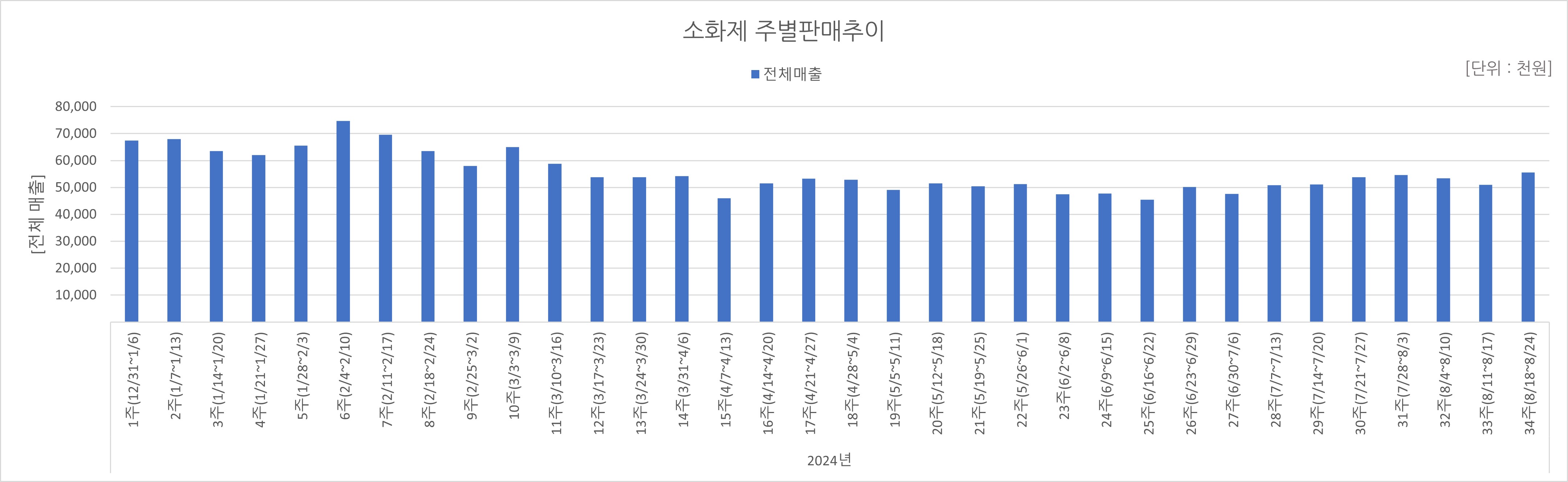 07_소화제.jpg