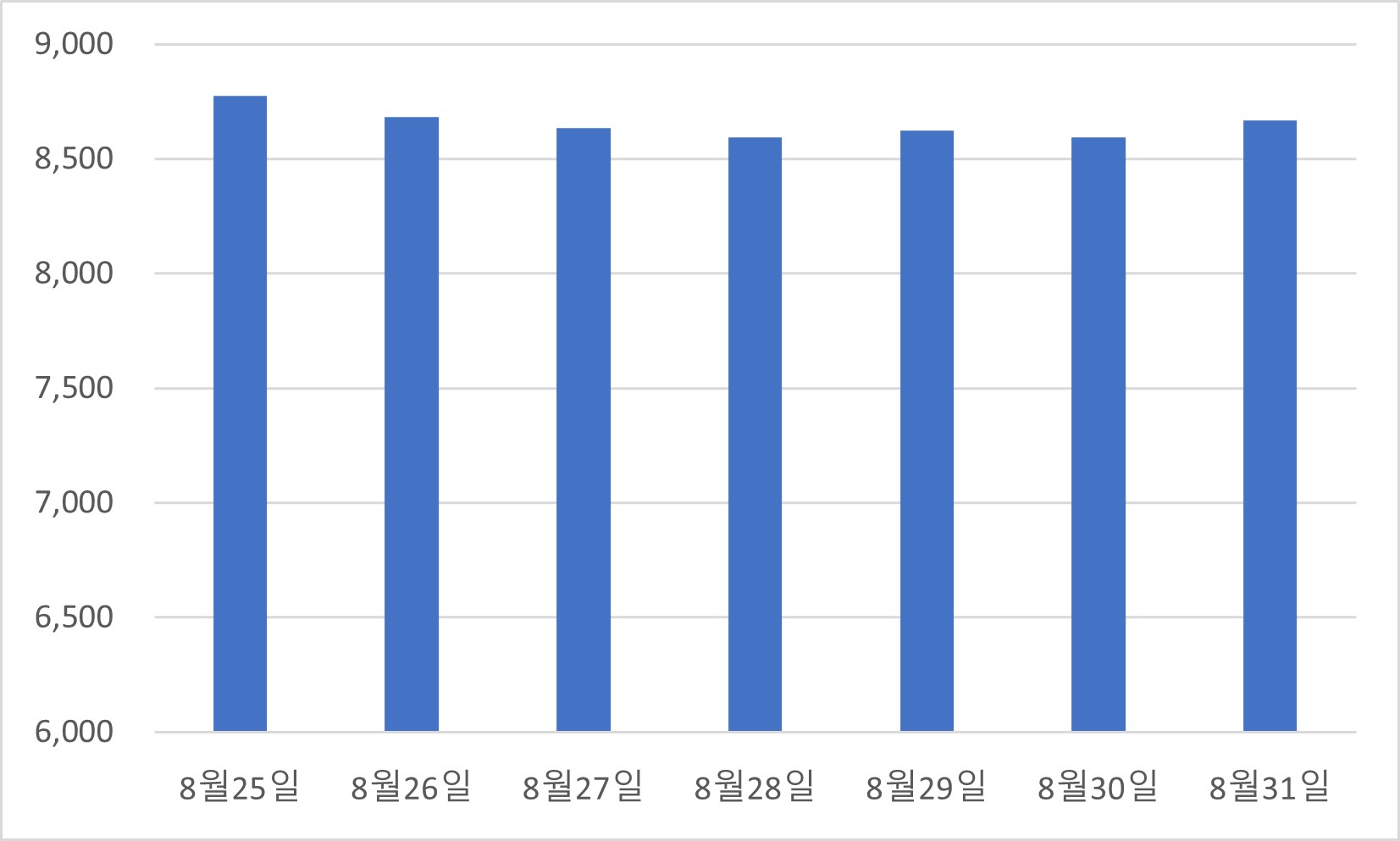 02_1_코로나진단키트_35주차_2kit가격추이.jpg