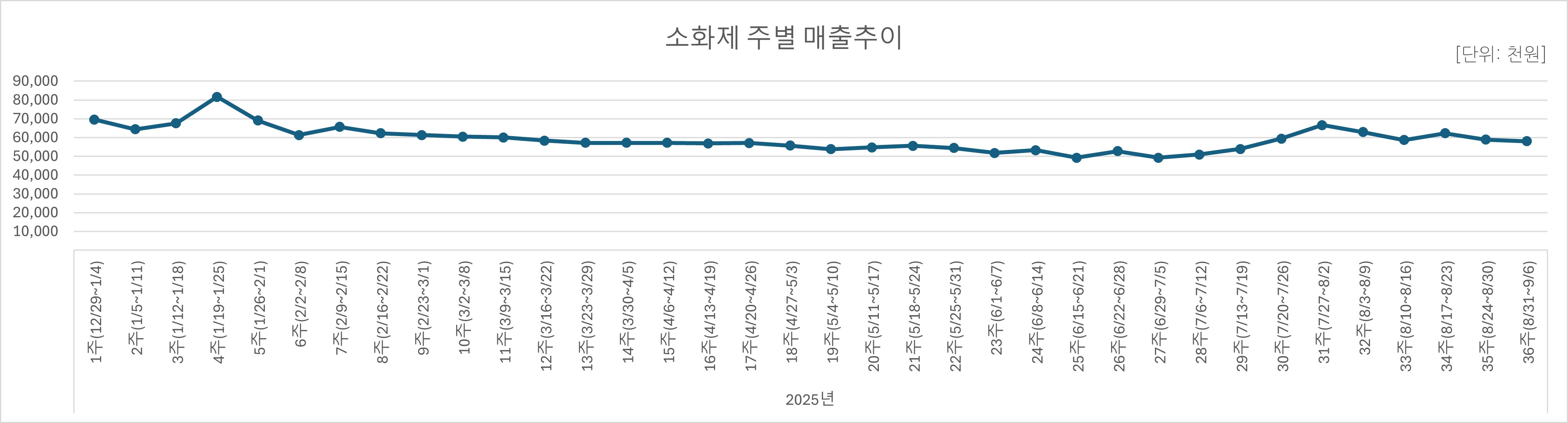 07_소화제.jpg