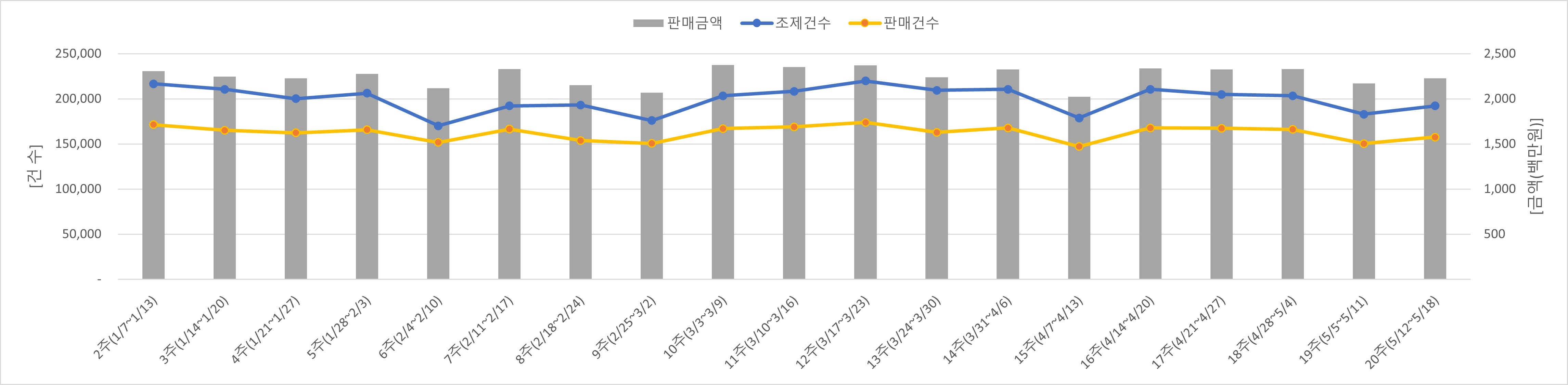 01_조제판매건수.jpg