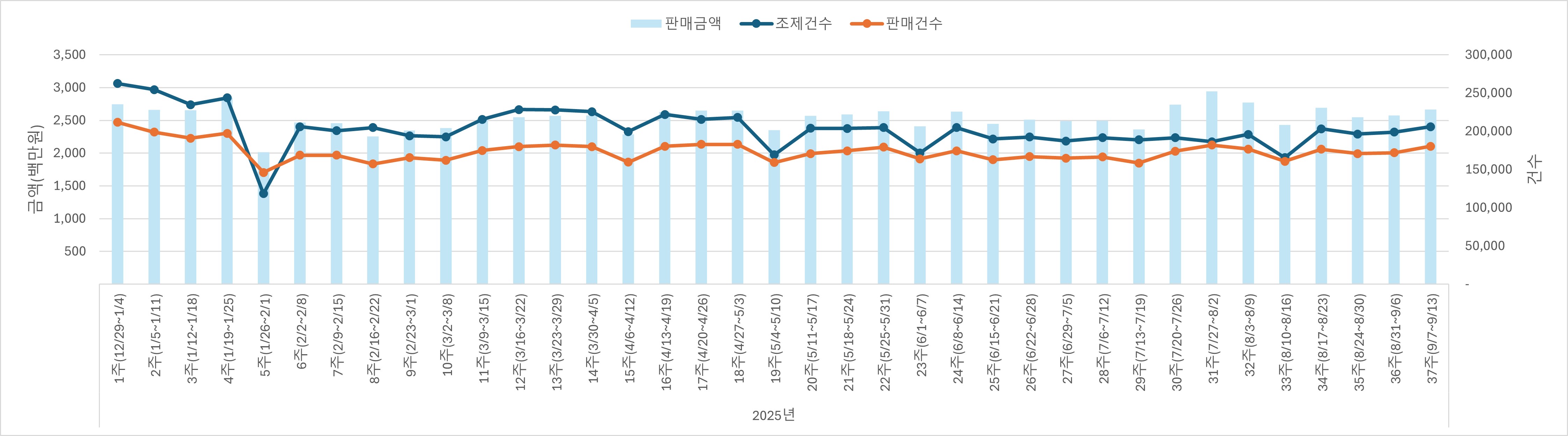 01_조제판매건수.jpg