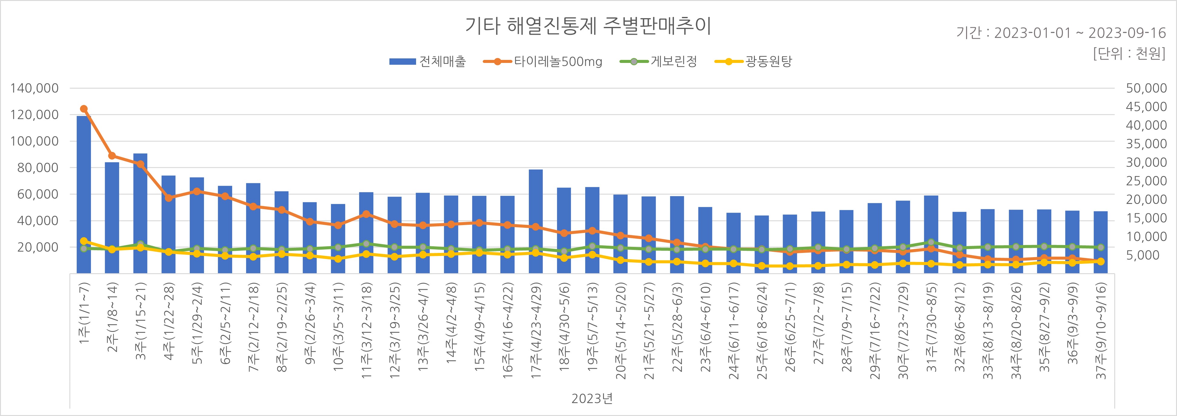 05_해열진통.jpg