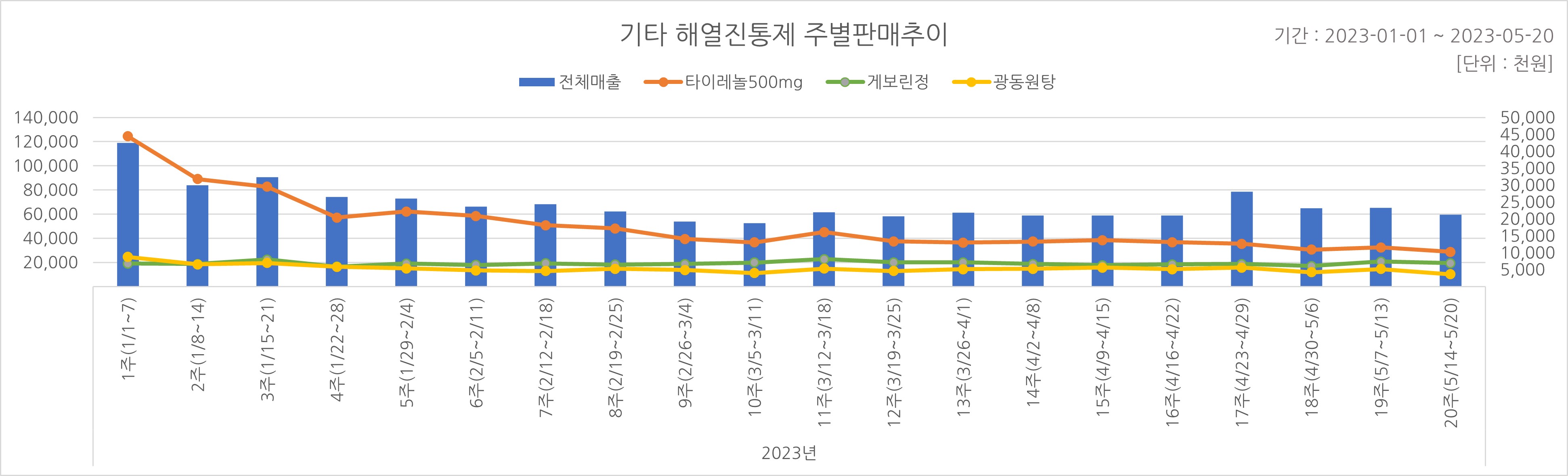 05_해열진통.jpg