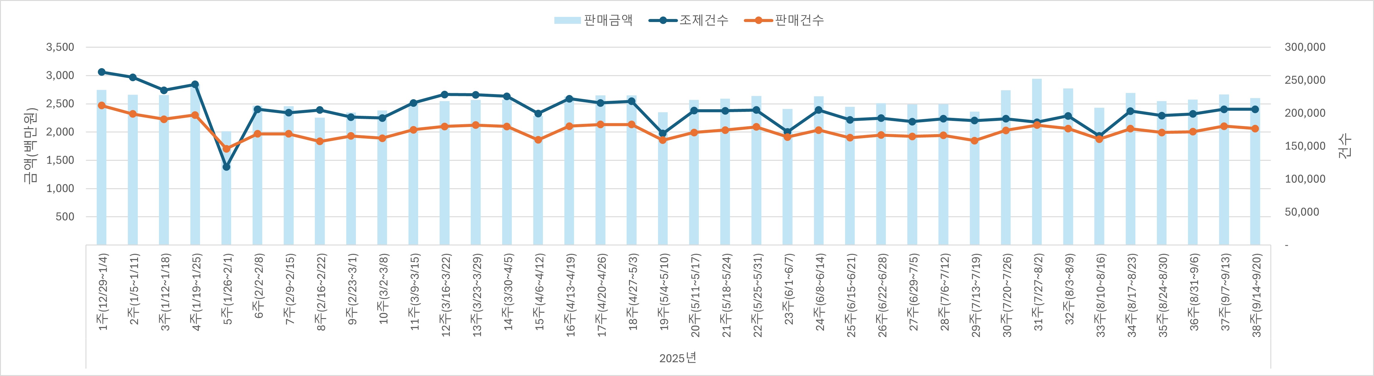 01_조제판매건수.jpg