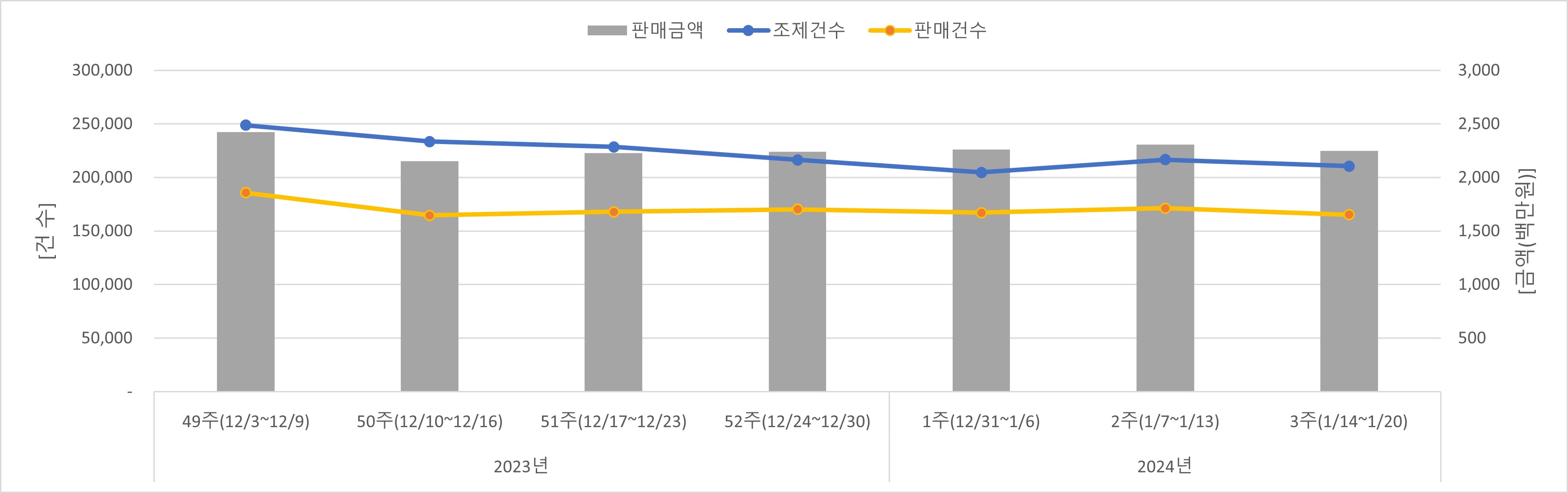 01_조제판매건수.jpg