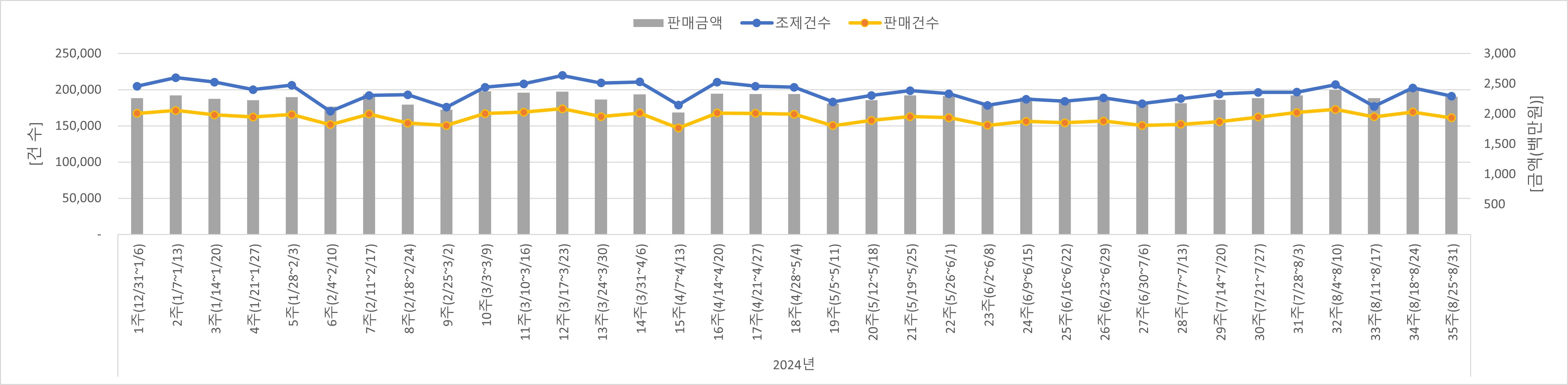 01_조제판매건수.jpg