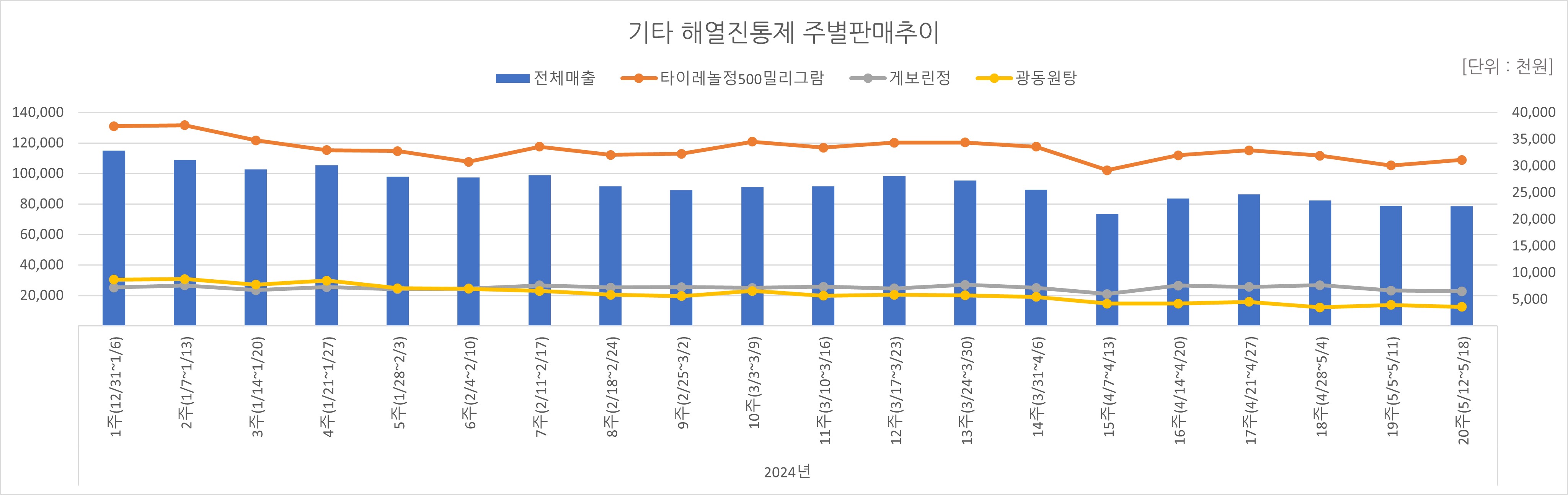 05_해열진통.jpg