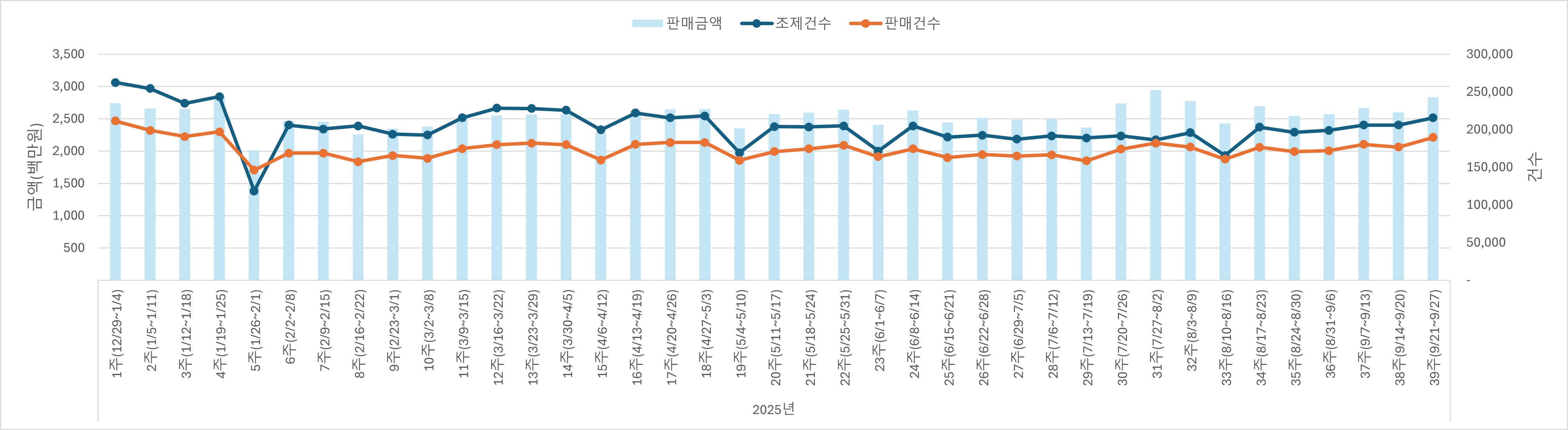 01_조제판매건수.jpg