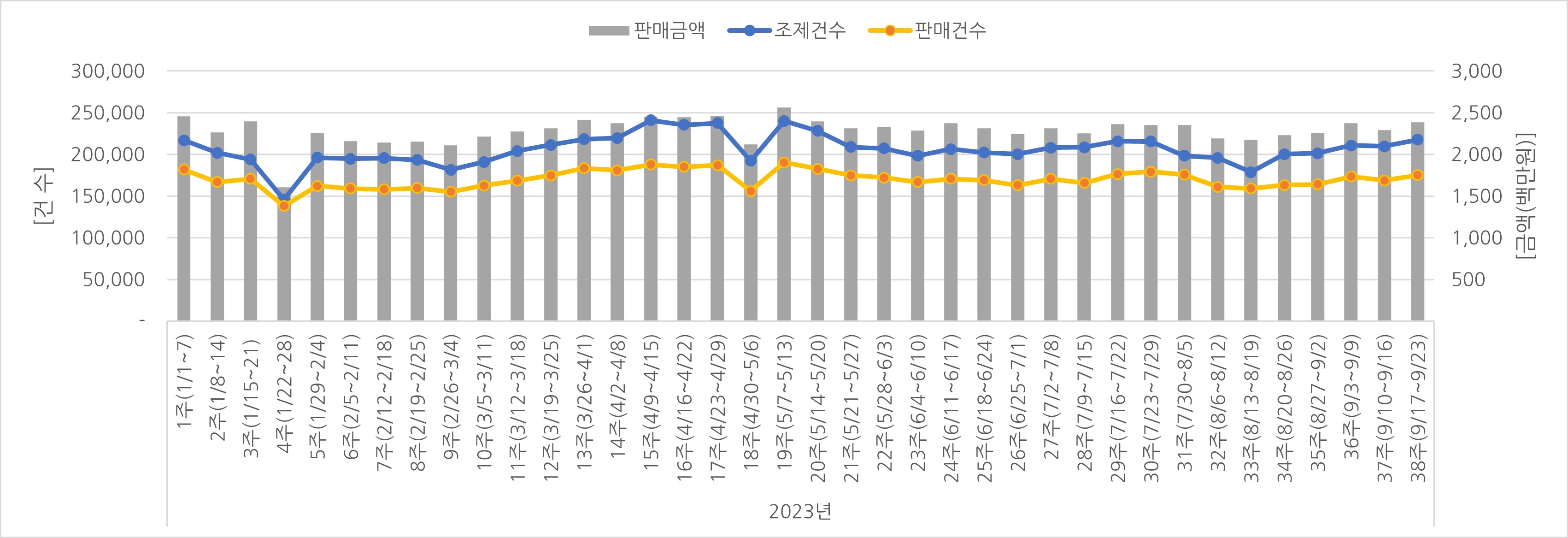 07_조제판매건수.jpg