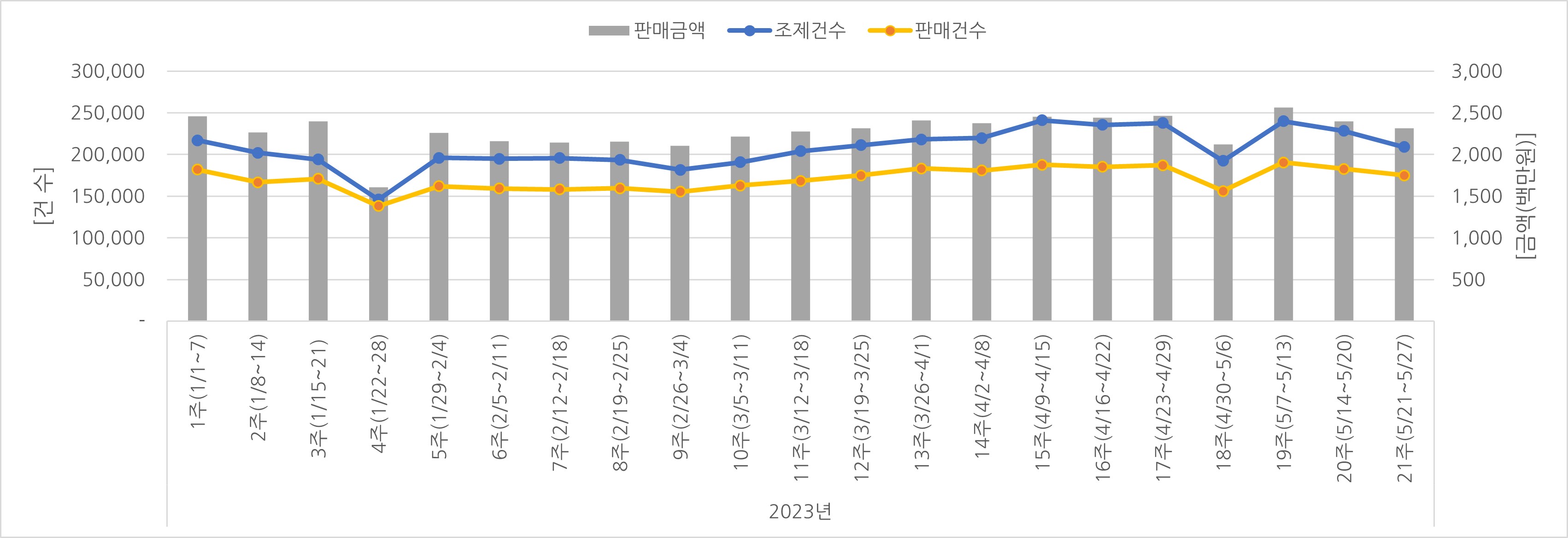 07_조제판매건수.jpg