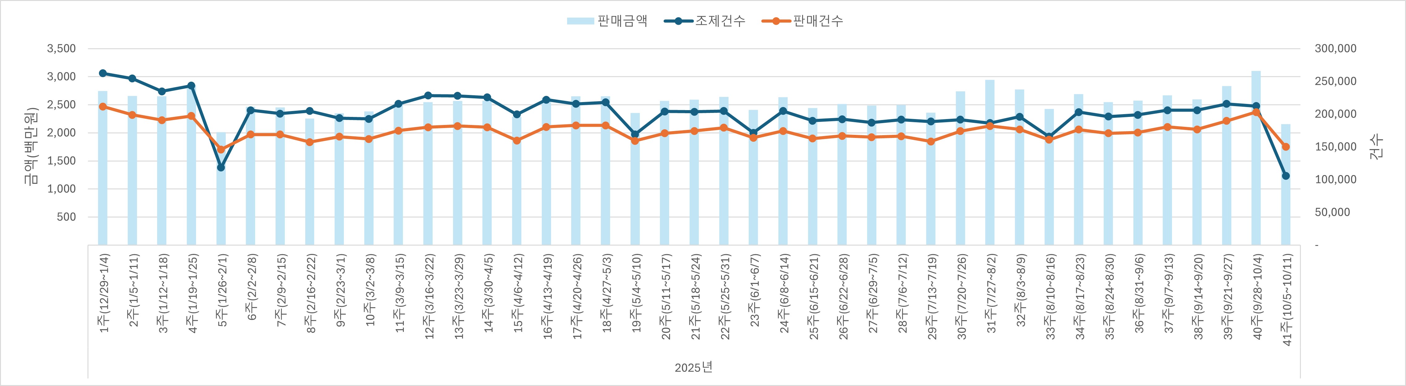 01_조제판매건수.jpg