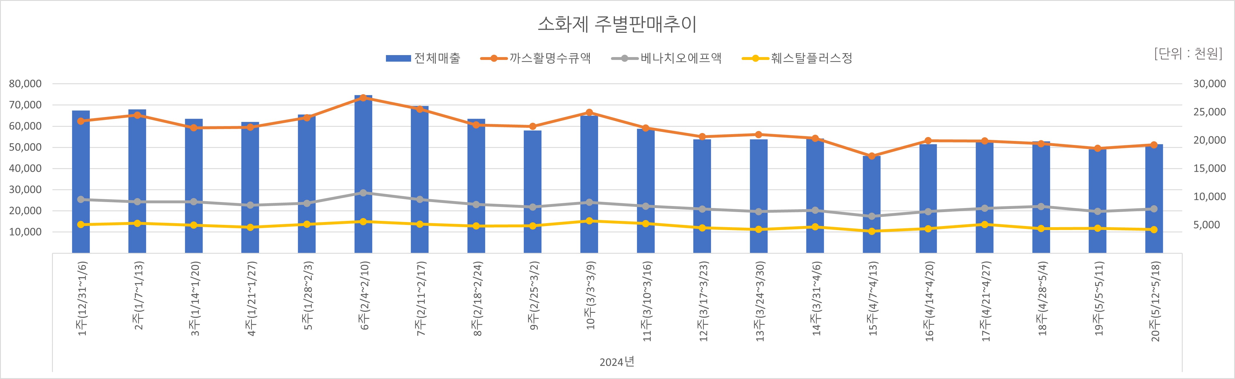 07_소화제.jpg